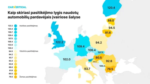 Tyrimas: ar lietuviai pasitiki naudotų automobilių pardavėjais?